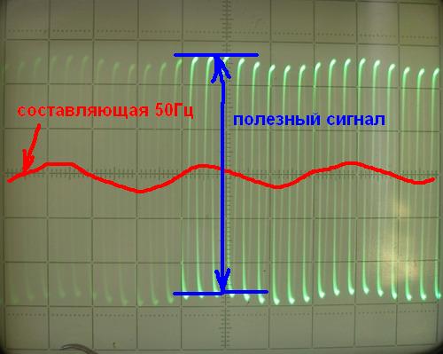 Частотой 50 гц напряжением. Наводка 50 Гц осциллограмма. Гц-50. Осциллограмма сети 220 в 50 Гц. Уровень полезного сигнала.