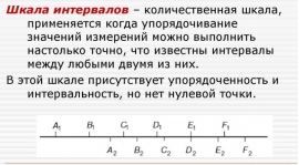 Шкала интервалов
