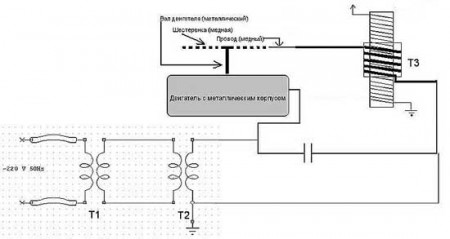 Катушка тесла своими руками в домашних условиях схема и размеры схемы и описание