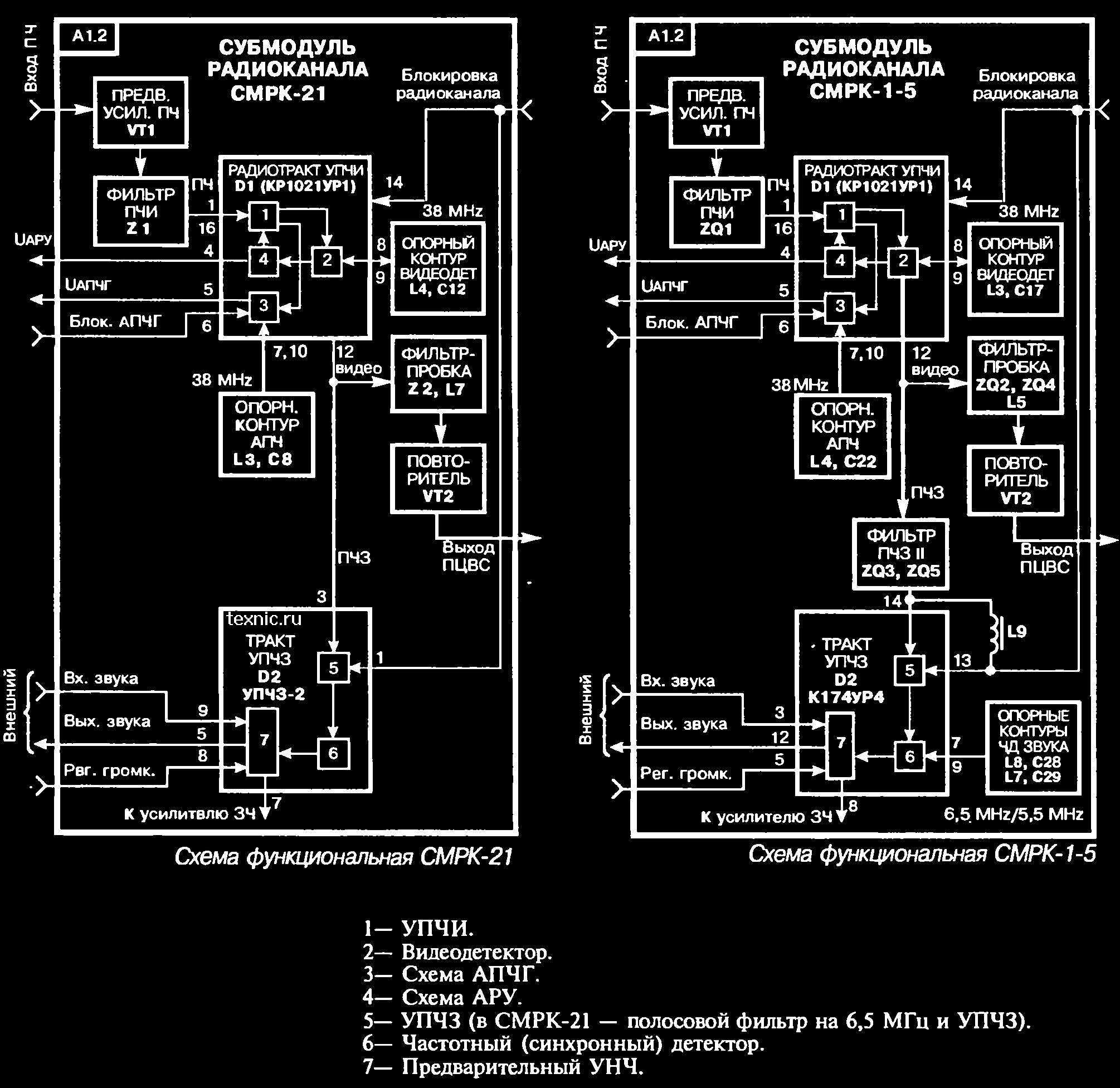 Схема смрк 2. Схема субмодуля радиоканала телевизора 3усцт. Субмодуль радиоканала смрк-1-5 схема. Модуль радиоканала смрк 2-1. Смрк-1-5 схема.