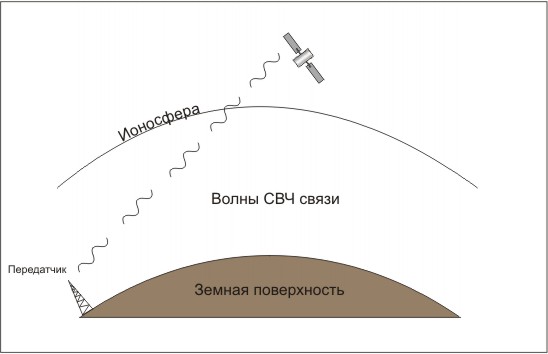 Средние волны. Длинные радиоволны. Распространение длинных волн. Длинные и средние волны.