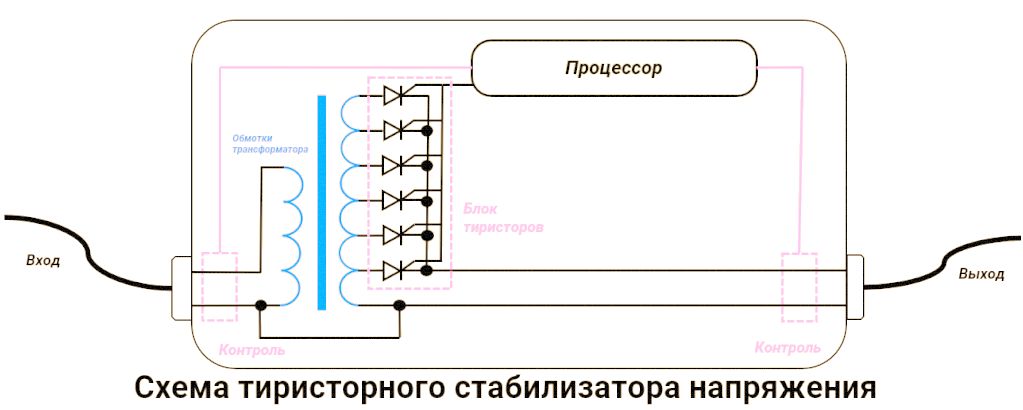 схема стабилизатора напряжения 220в на симисторах. стабилизатор напряжения 220в однофазный тиристорный. схема тиристорного стабилизатора напряжения 220в. схема стабилизатора напряжения 220в на симисторах. стабилизаторы напряжения тиристорного типа.
