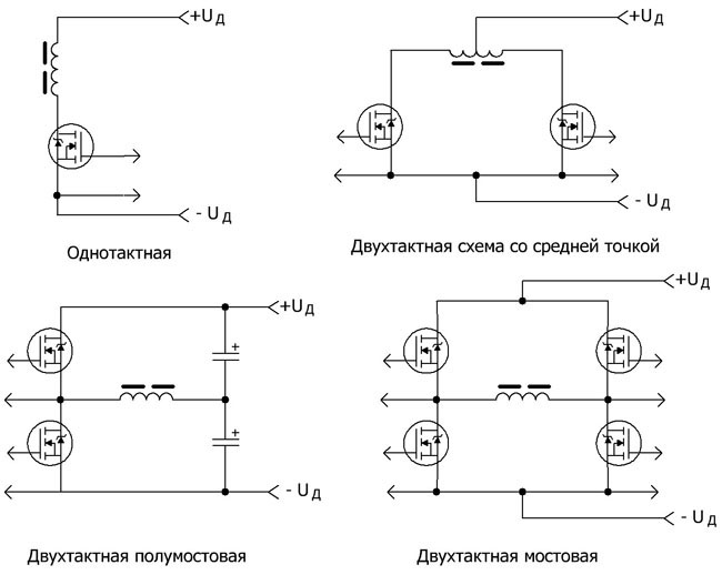 Мостовая схема инвертора. Однотактная схема преобразователя напряжения. Полумостовая схема двухтактного преобразователя. Схема однотактного импульсного блока питания. Однотактный преобразователь напряжения схема.