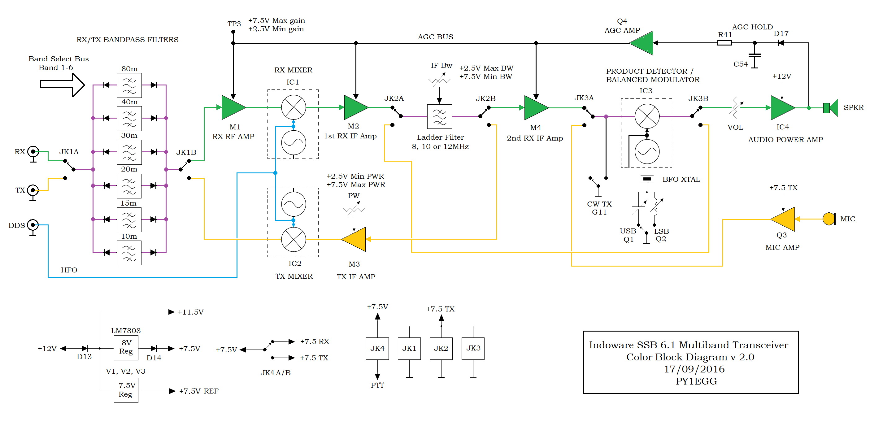 Трансивер блок схема. Трансивер SSB6.1 схема. Схема трансивера SSB 6.1. SSB 6.1 трансивер из Китая DYI Kit. Схема SSB 6.1 трансивер SSB6.1.