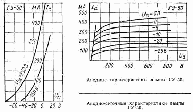 Гу 50 характеристики