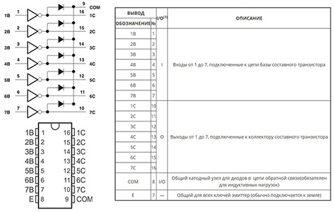 Назначение микросхемы. Микросхема uln2003l (Dip-16, 7 транзисторов Дарлингтона). Нагрев матрицы транзисторов Дарлингтона. Матрица из 8 транзисторов Дарлингтона. Матрица транзисторов ca3096.