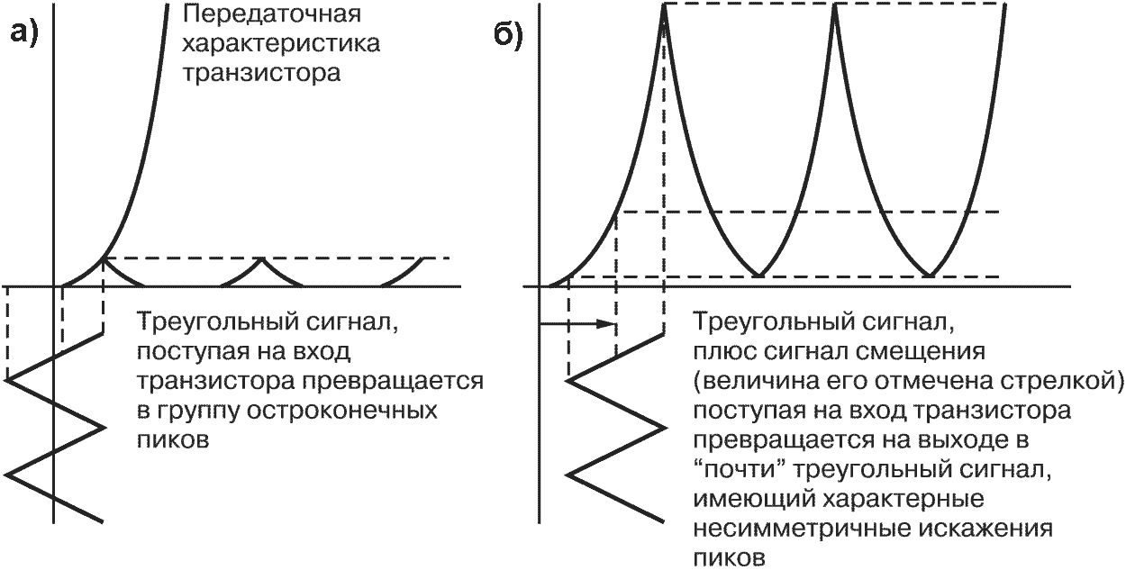 Передаточные характеристики схемы