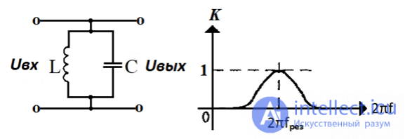 Контур радиоприемника с конденсатором 20