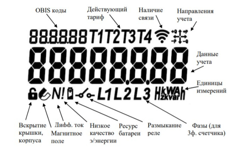 Дисплей нартис. Выносной дисплей Фобос дв 2. Счетчик электрической энергии Фобос дв2. Счетчик электроэнергии Фобос дв 2. Счётчик Фобос 1 инструкция.