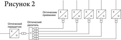 Медиаконвертер на схеме