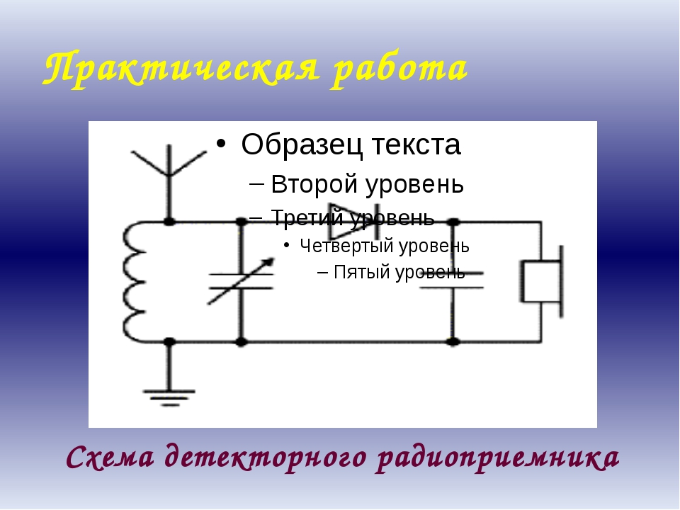 Устройство приемника. Схема детекторного приемника и передатчика. Схема простейшего детекторного радиоприемника. Модель радиоприемника детекторного. Простейший детекторный приемник схема.