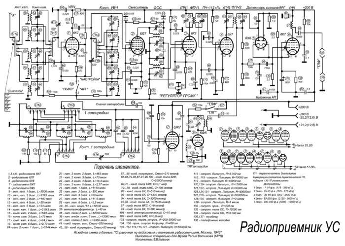 Купить Приемник Ус 9