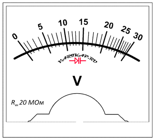 Шкала вольтметра рисунок