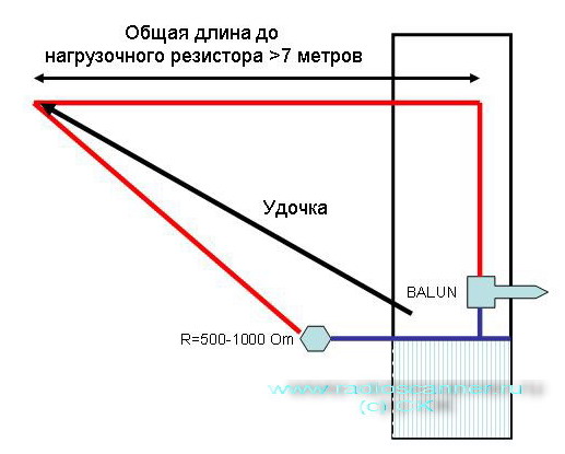 Где Купить Кв Антенну Rcwl 80