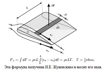 Силы жуковского. Формула Жуковского для подъемной силы. Теория крыла Жуковского. Формула Жуковского для подъемной силы крыла. Формула подъемной силы самолета Жуковский.