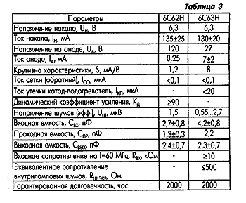 Характеристика h