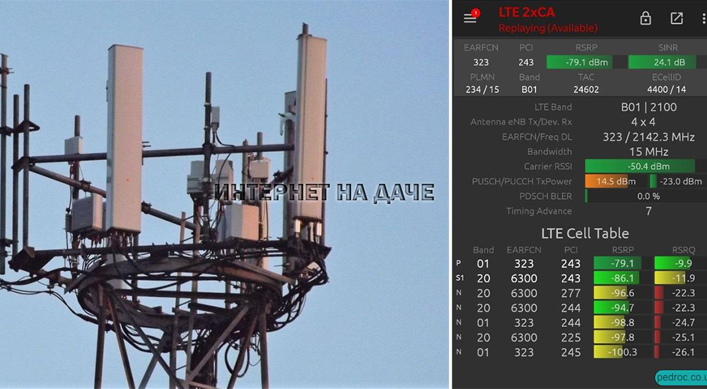 SINR 4g. Показатели сигнала 4g качество. Показатели LTE сигнала. Сигнал RSRP.