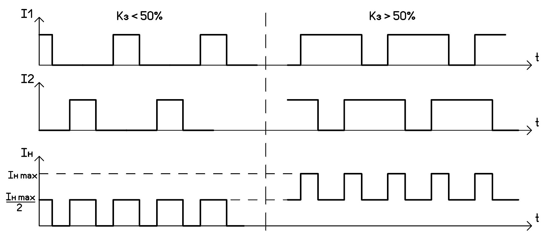 Пап 2 схема. Гохэй схема. Схема Кальверта. Схема Виглера. Равномоментная схема.