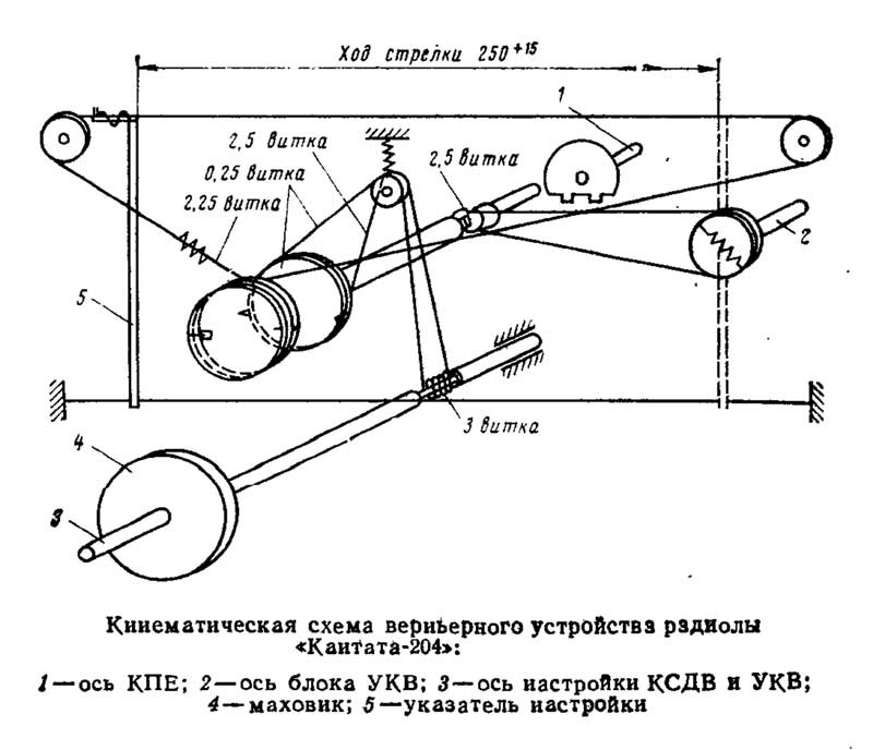 Кантата схема принципиальная. Кантата 204 радиола верньерное устройство. Радиола Кантата 204 схема. Урал 112 верньерный механизм схема. Кенематическая схема верньрного устройства приёмнека акеан214.