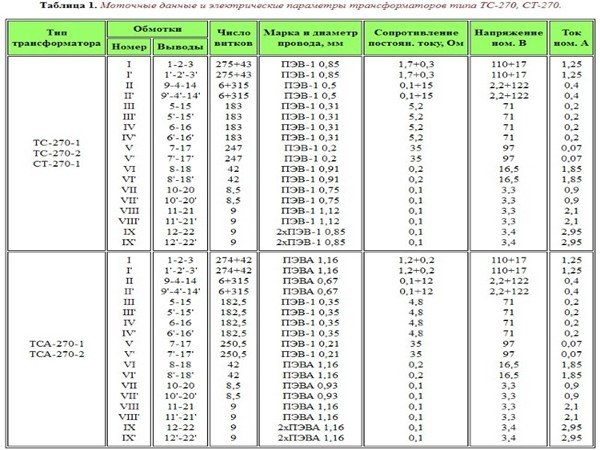 Характеристики трансформаторов тс. Трансформатор ТС-250-2м. ТС 622 трансформатор характеристики. ТС-4-4 трансформатор характеристики. Трансформатор ТС 5-4 параметры.