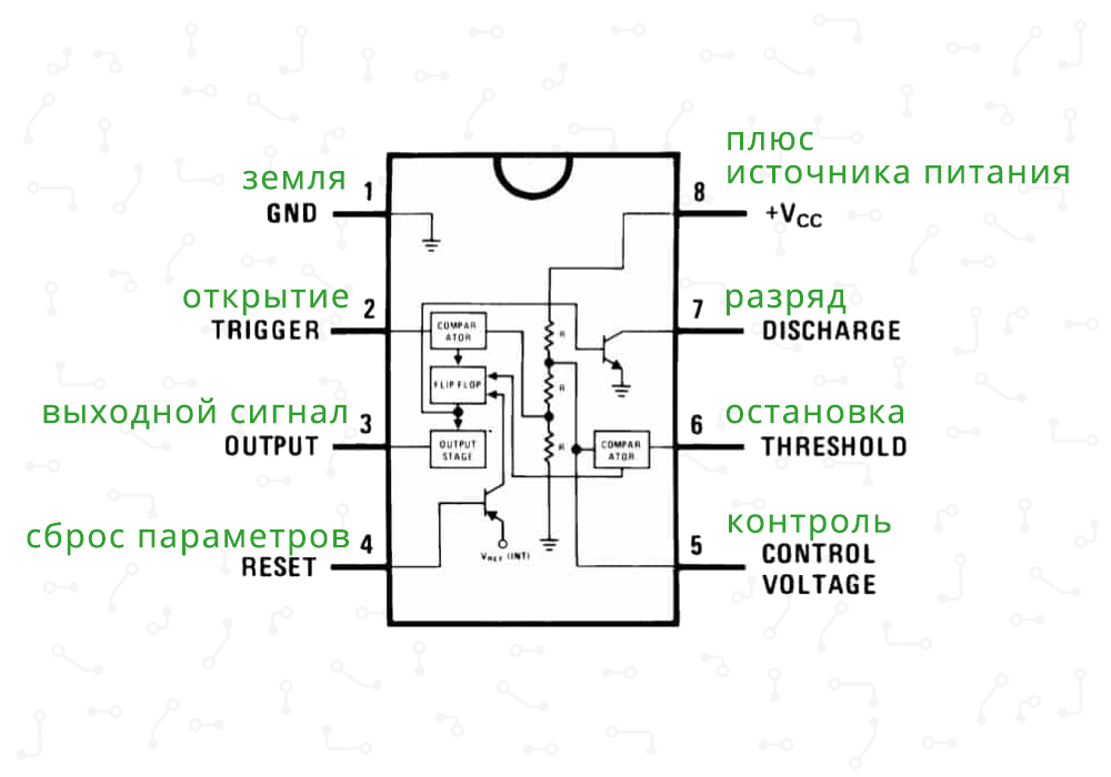 NE555 datasheet, схема включения, параметры микросхемы, …