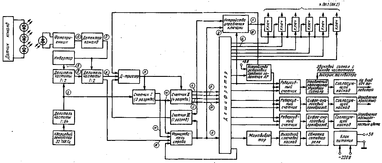 Схема управления телевизора