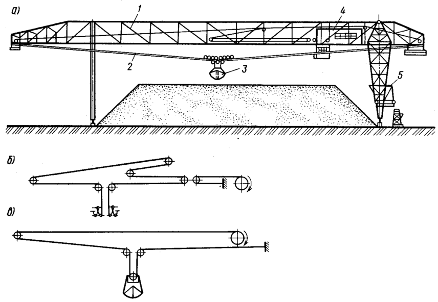 Статические испытания кабельного крана. Мостовой грейферный перегружатель. Мостовой кран перегружатель. Мостовой грейферный кран схема. Мостовой перегружатель схема.