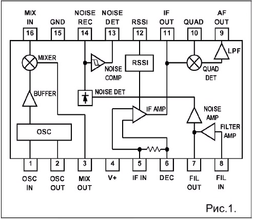 Частота микросхемы. Ft 1900 схема. Ft-1907 схема. , PTT Signal.