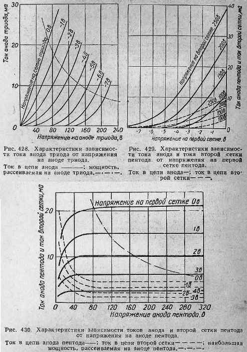 п 1 ток. 8. кабель ввг 2. допустимая токовая нагрузка на провода и кабели таблица. 3.