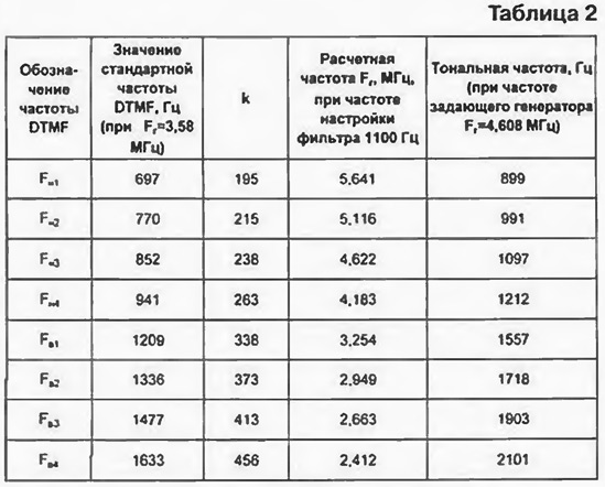 60 мгц в гц. 2 МГЦ В Гц. МГЦ В Гц. 2000 МГЦ В Гц. 1 МГЦ В Гц.