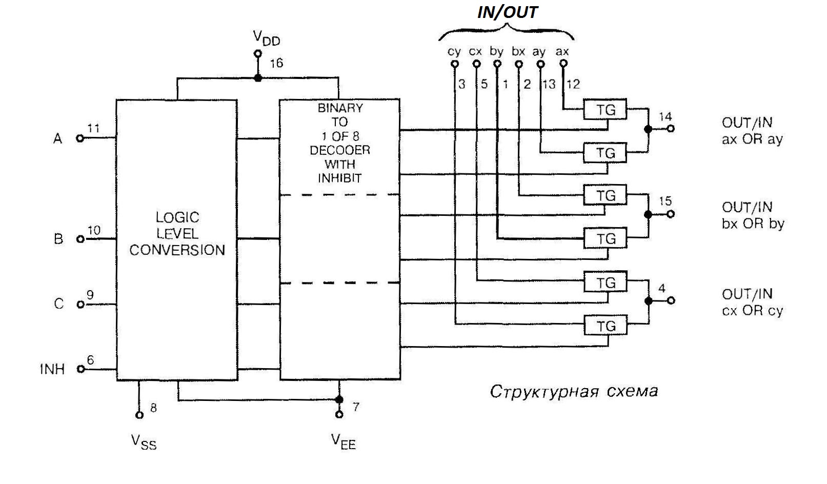 Bp2861 микросхема схема включения Hc8t0506 datasheet - Basanova.ru