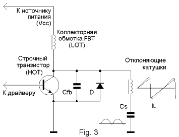 Схема развертки телевизора