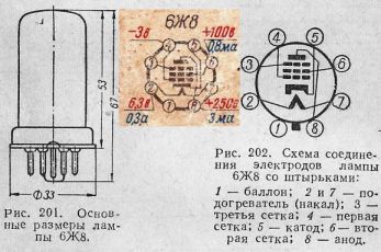 Б 2 п 6. Радиолампа 6ж4п характеристики. 6ж8 лампа характеристики. Лампа 6ж8 цоколевка. Лампа 6п6с даташит.