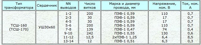 Схема обмоток трансформатора тсш-170. Тсш-170 схема подключения обмоток. Данные трансформатора тсш-170. Трансформаторы тсш характеристики. Трансформатор силовой тсш-170.