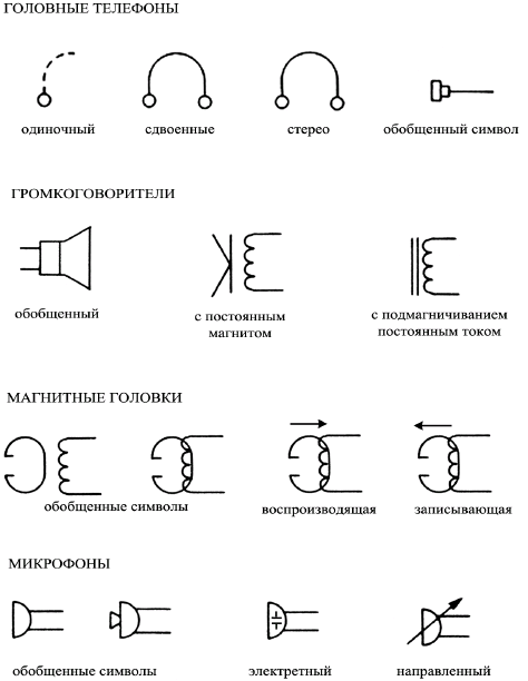 Электронное обозначение