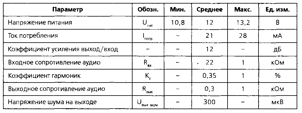 Основные характеристики микросхем. Основные параметры микросхем. ТТХ микросхемы с410с.