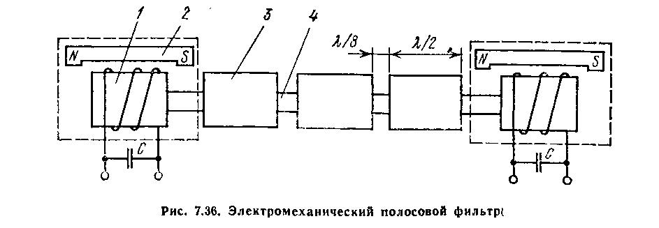 Пф1п 2 схема