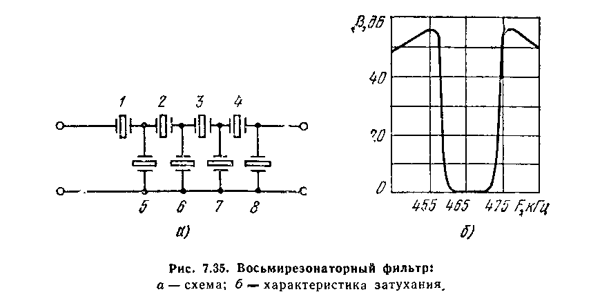 Пф1п 2 схема