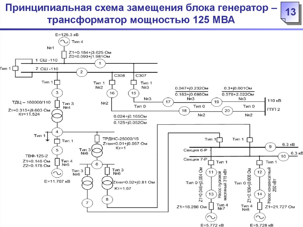 Схемы токов короткого замыкания. Схема замещения подстанции для расчетов токов кз. Схема замещения токов короткого замыкания. Бриз" – АРМ СРЗА. ТВФ-110-2е блока Генератор трансформатор.