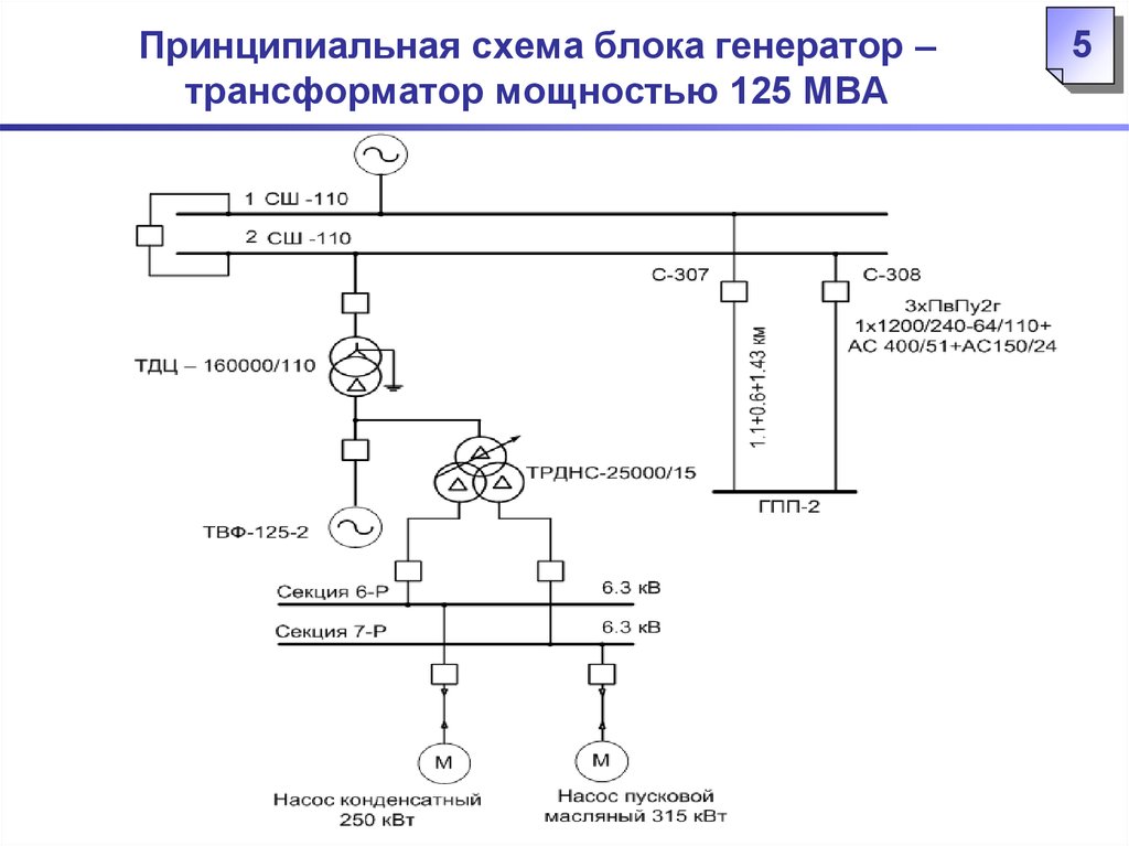 Устройство генератора трансформатора. Токовые цепи релейной защиты блока Генератор-трансформатор 110 МВТ. Схема релейной защиты блока Генератор-трансформатор. Укрупненный блок Генератор трансформатор. Блок трансформатор Генератор 110 кв.