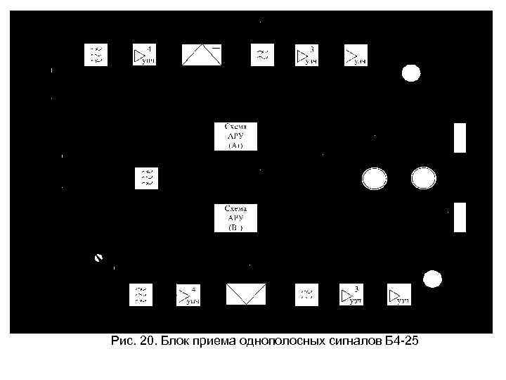 Блок приема сигнала