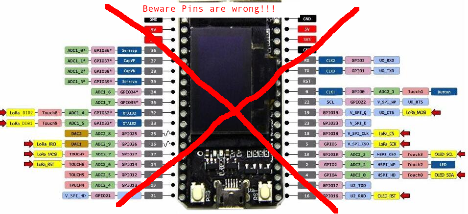 TTGO lora32. Esp32 TTGO OLED. Esp32 Lora OLED распиновка. Esp32 wroom распиновка.