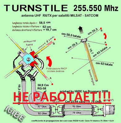 Satcom частоты передачи и приема. Satcom частоты передачи и приема. Внешние крутилки для sdrsharp |. Антенна для сатком спутник. Satcom частоты.