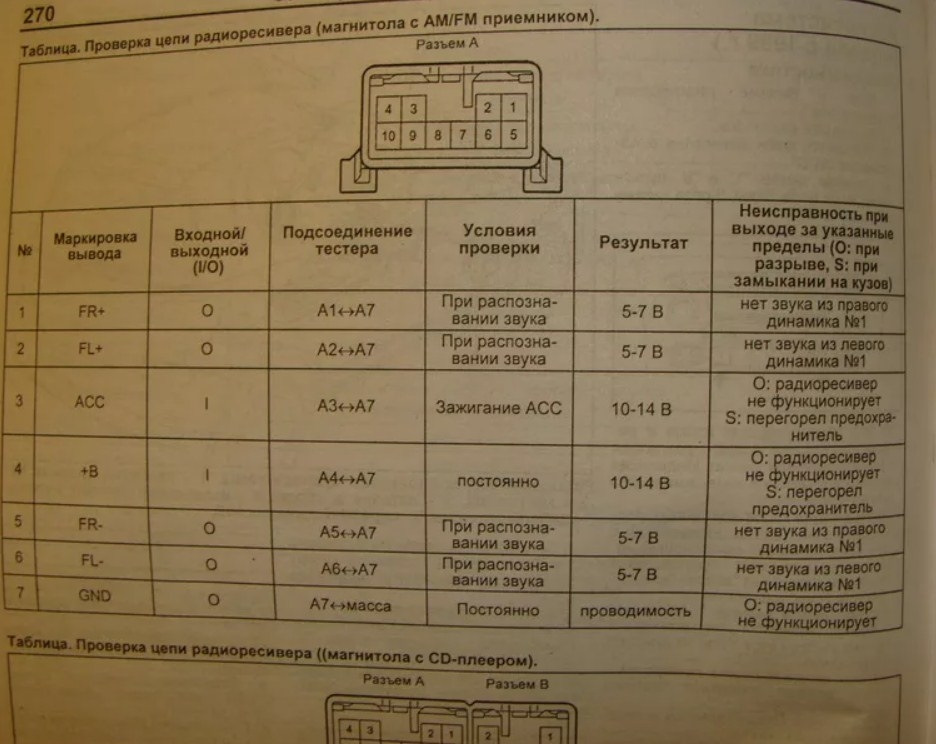 Распиновка гу веста