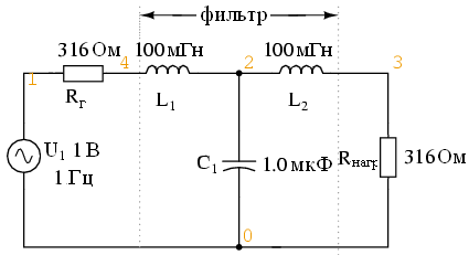 Купить Резонансный Фильтр 50