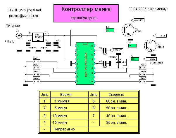 Маяков кв. Контроллер для CW маяка. Простой контроллер. УКВ маячок. УКВ маячк.